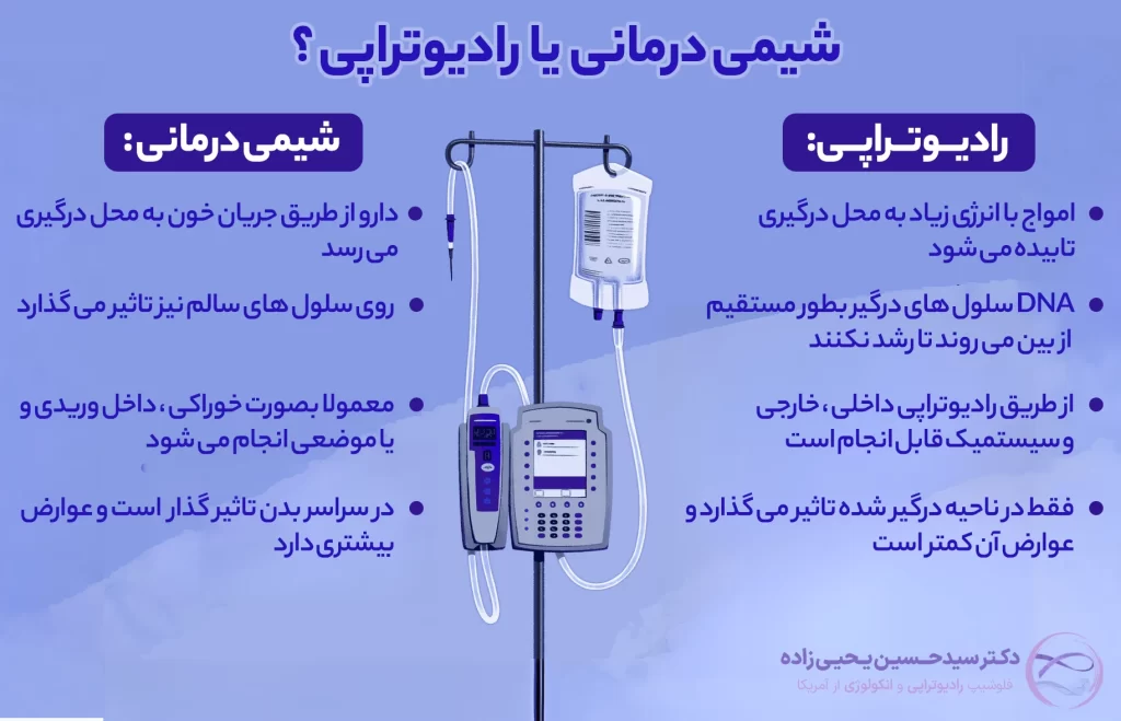 تفاوت شیمی درمانی و رادیوتراپی
