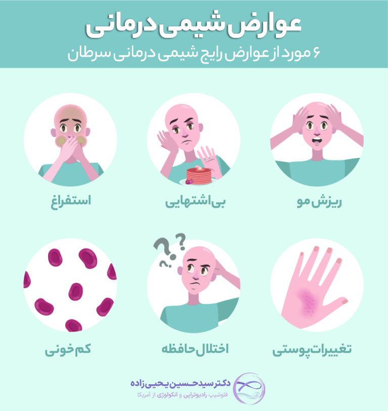 عوارض شیمی درمانی